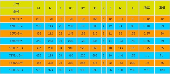 YZUL立式振動電機技術(shù)參數(shù) YZUL立式振動電機技術(shù)參數(shù)