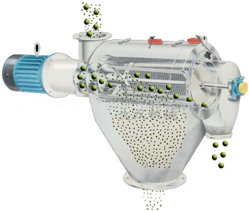 氣旋篩用過網(wǎng)筒內(nèi)風(fēng)輪葉片使物料同時受離心力和旋風(fēng)推進(jìn)力，從而使物料噴射過網(wǎng)，利用篩網(wǎng)網(wǎng)孔的大小進(jìn)行分級。