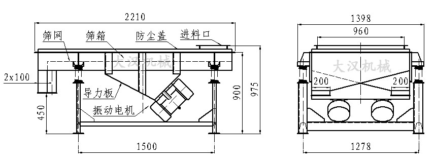 直線振動篩內(nèi)部結(jié)構(gòu)由：振動電機(jī)，導(dǎo)力板，防塵蓋，進(jìn)料口，篩箱，篩網(wǎng)。
