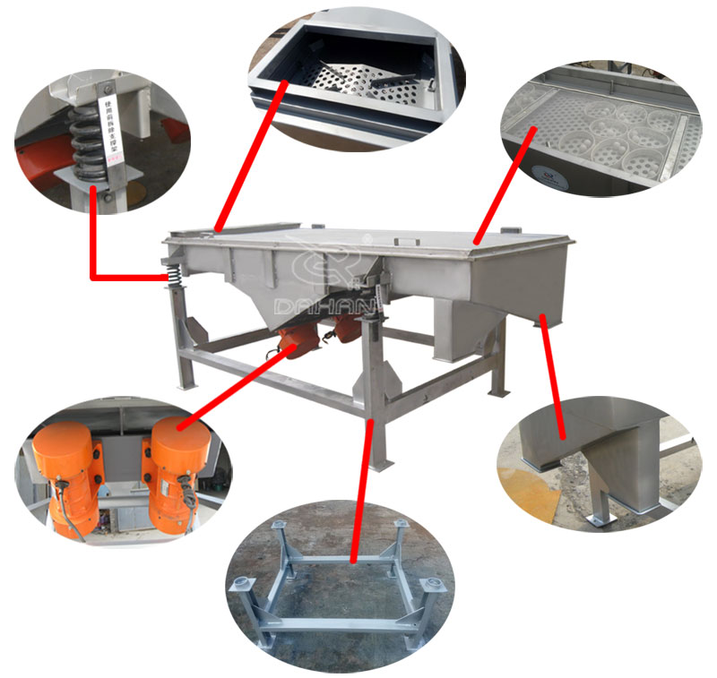 1061直線振動篩細(xì)節(jié)：振動彈簧，進(jìn)料口，篩網(wǎng)網(wǎng)架，振動電機(jī)。