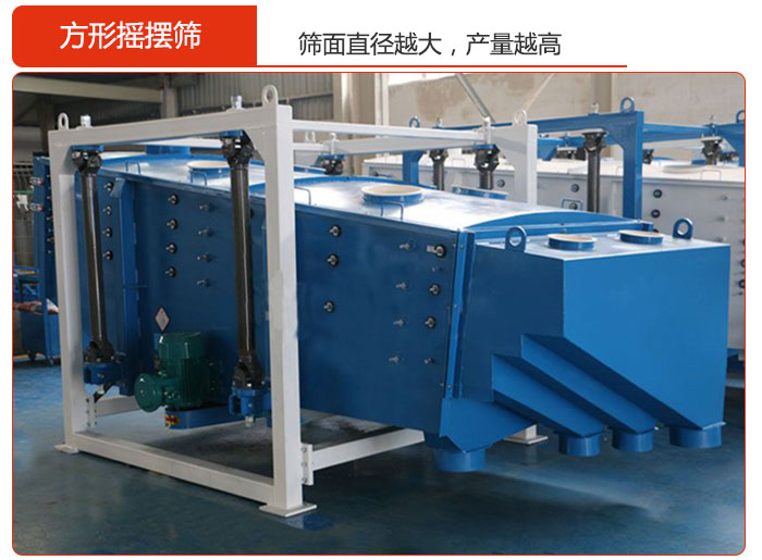方形搖擺篩的篩面直徑越大，產(chǎn)量越高
