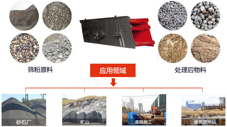 圓振動篩適用于砂石廠,礦山、煤炭、采石場等行業(yè)以及物料篩分前后對比圖展示。