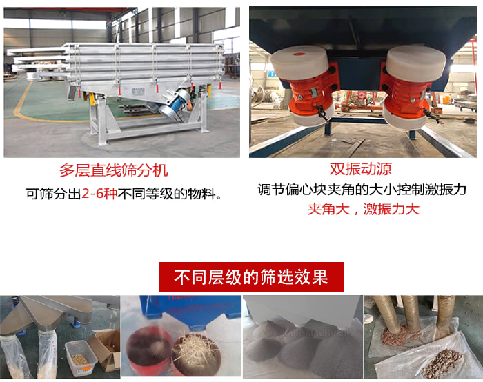 直線(xiàn)篩選機(jī)材質(zhì)：碳鋼，全不銹鋼，不銹鋼+碳鋼展示圖。
