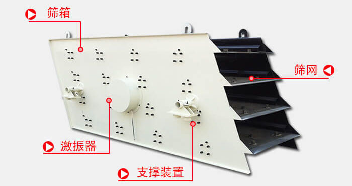 圓振動篩由偏心式激振器、篩箱、電動機、底座及支承裝置組成。