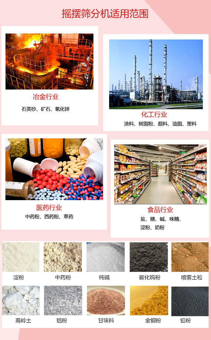 搖擺篩分機(jī)適用于：冶金化工，醫(yī)藥，食品等行業(yè)展示圖