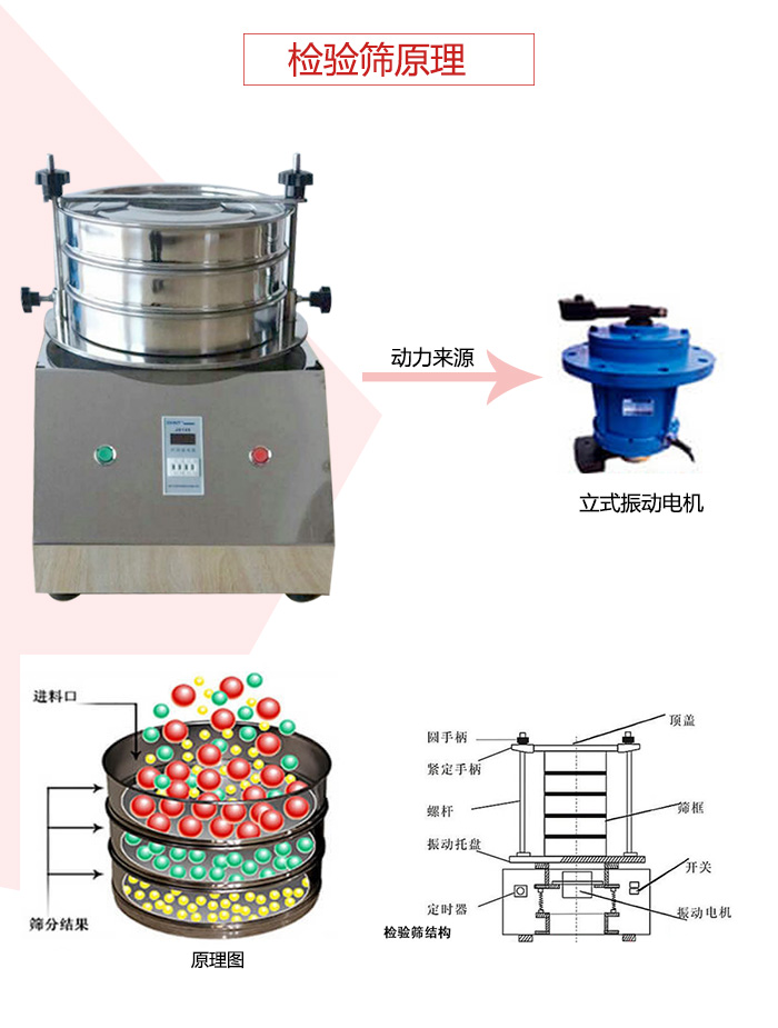 檢驗篩電機運作軌跡圖，結(jié)構(gòu)圖，以及工作原理展示圖