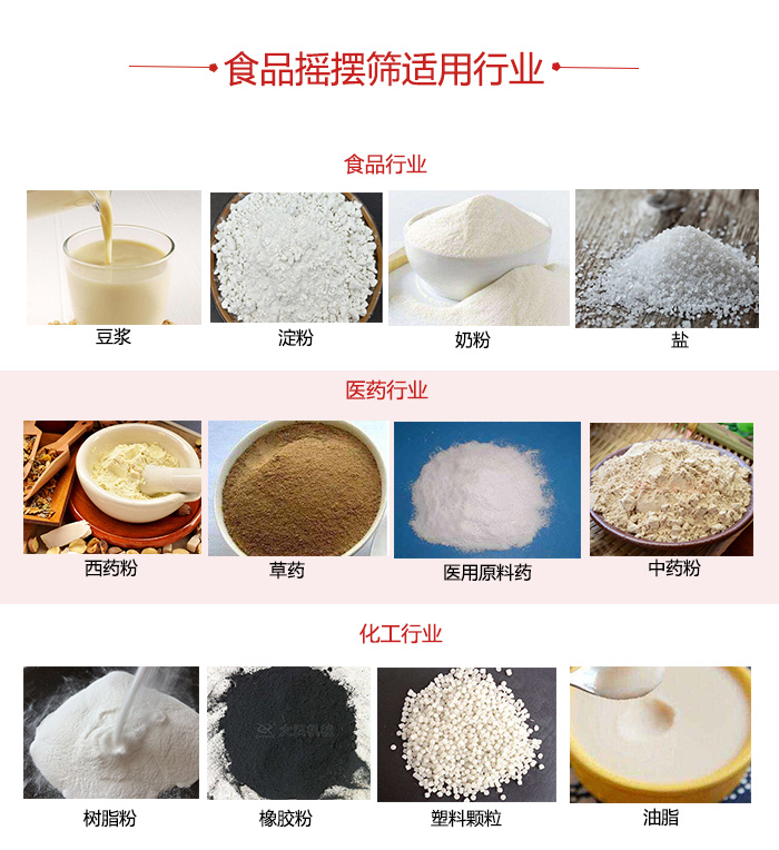 食品搖擺篩適用行業(yè)：食品，醫(yī)藥，化工等行業(yè)展示圖