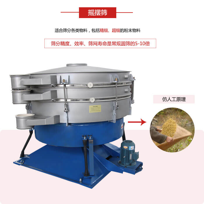 搖擺篩人工模仿篩分常量大，磨損程度小等特點展示圖