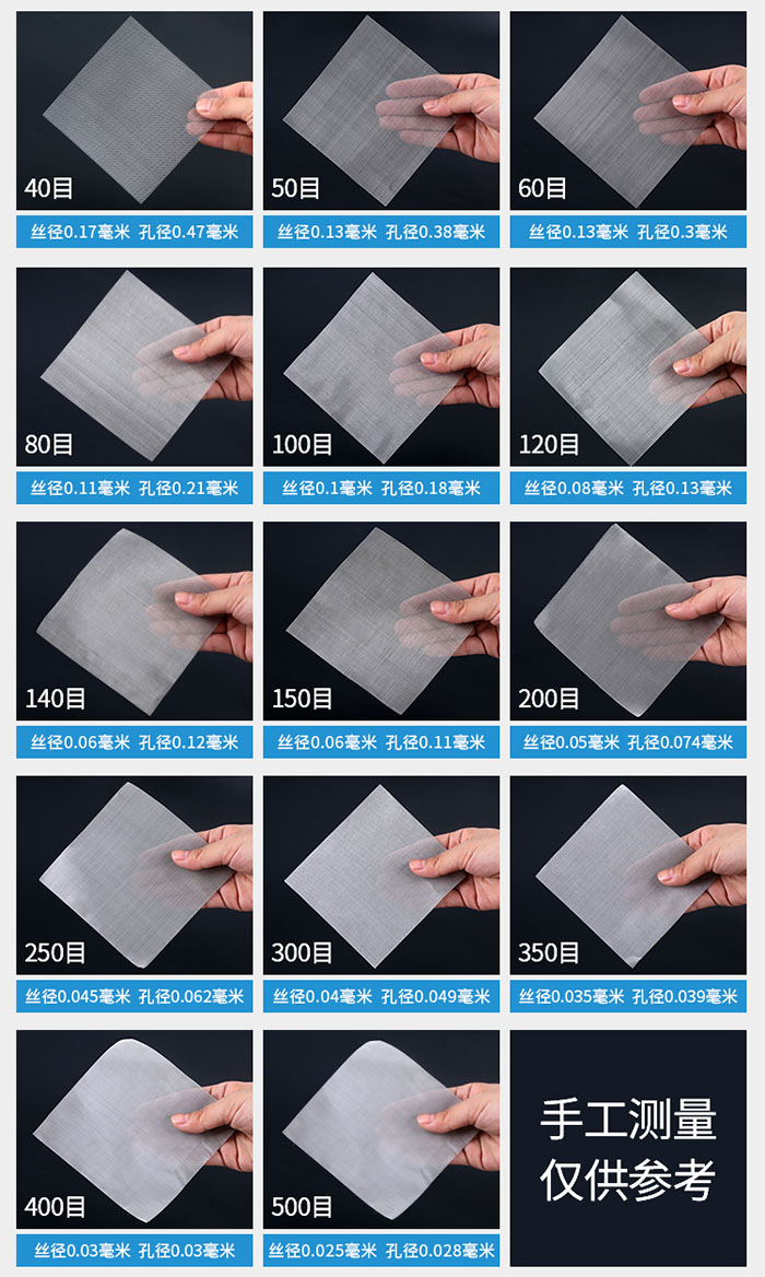 40目-500目不同目數(shù)金屬編織網(wǎng)所對應(yīng)的絲徑和孔徑展示圖，此圖僅供參考。