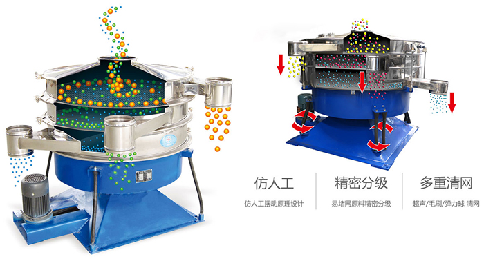 搖擺篩按照仿人工搖擺原理設計;對易堵網原料精密分級;超聲波、彈跳球和毛刷裝置實現(xiàn)多重清網