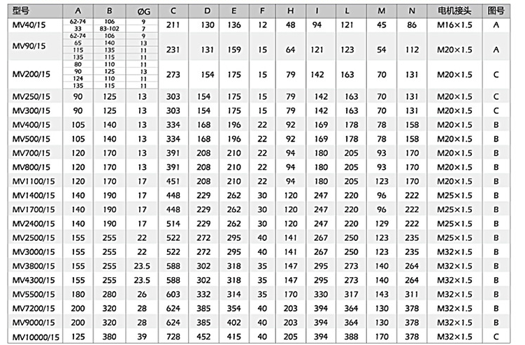 小型振動電機安裝尺寸，尺寸對應(yīng)表