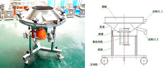 該設(shè)備主要采用高頻振動電機(jī)將其篩網(wǎng)與物料進(jìn)行高頻率低振幅的完成振動篩分目的。